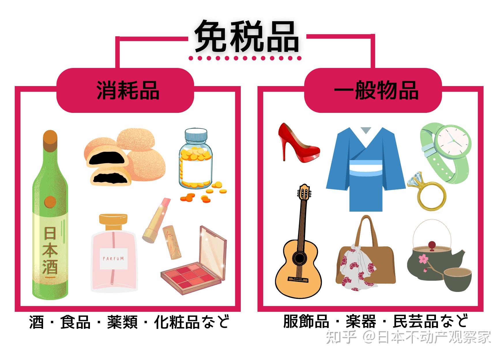 日本政府探讨修改访日游客免税制度 - 知乎