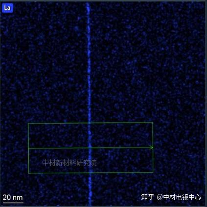 EDS能谱点测、线扫、面扫 - 知乎
