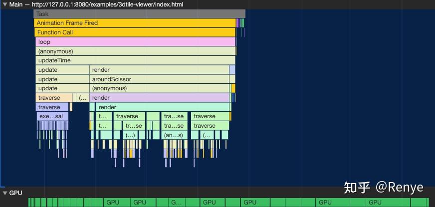 Webgpu Object Graph 我们是否真的需要WebGPU,原生与框架之争 - 知乎