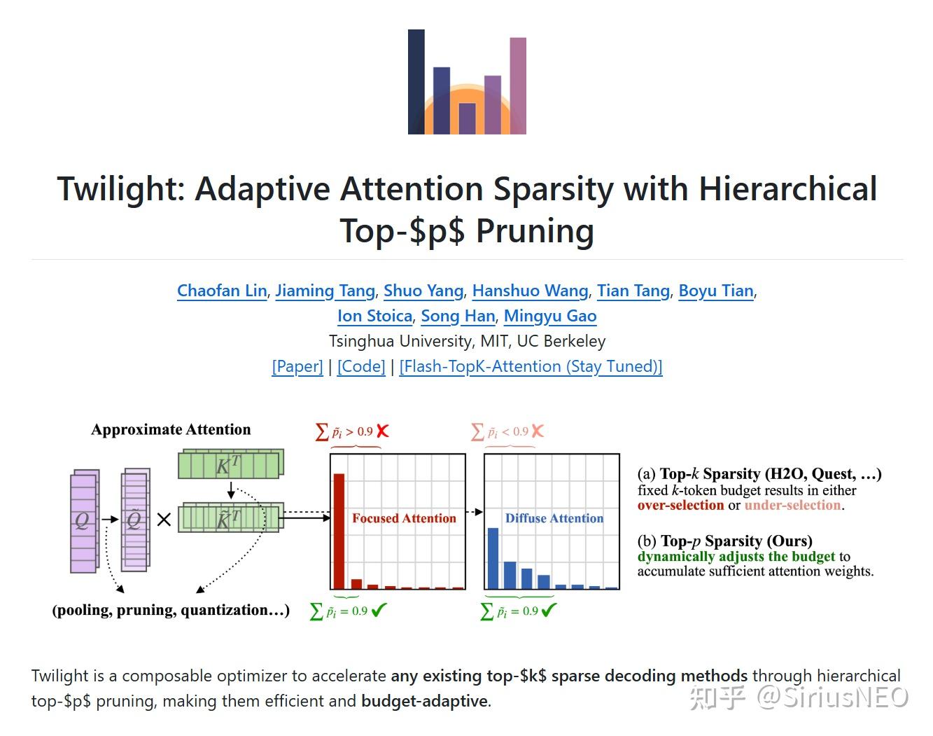 [NeurIPS'25 Spotlight] 清华/MIT/伯克利联合推出，自适应、层级化的Top-p 稀疏注意力 Twilight - 知乎