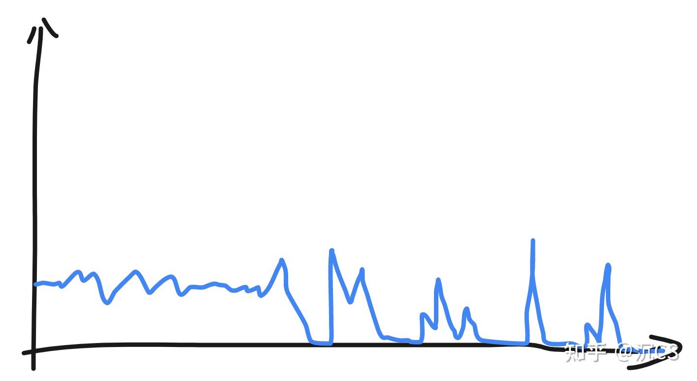 Kafka使用总结 一次线上consumer lag排查 知乎