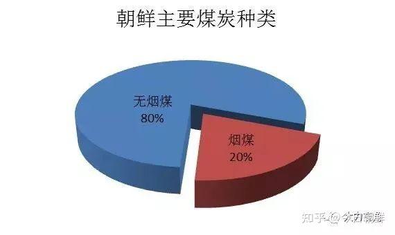 深度2021年朝鲜矿产出口产值以及资源分布分析