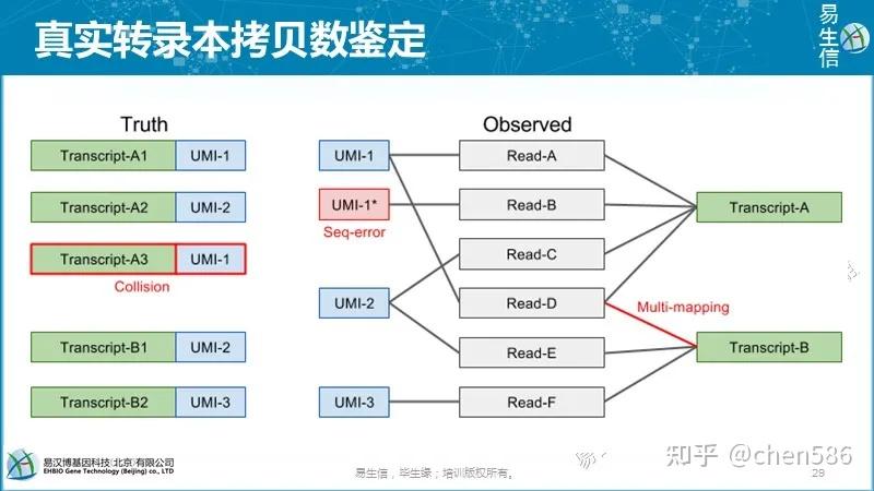单细胞转录组基本概念（一） - 知乎