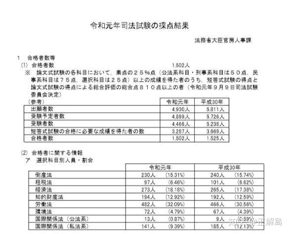 抓了法国人的东京地检特搜部 真是美国设在日本的东厂 知乎