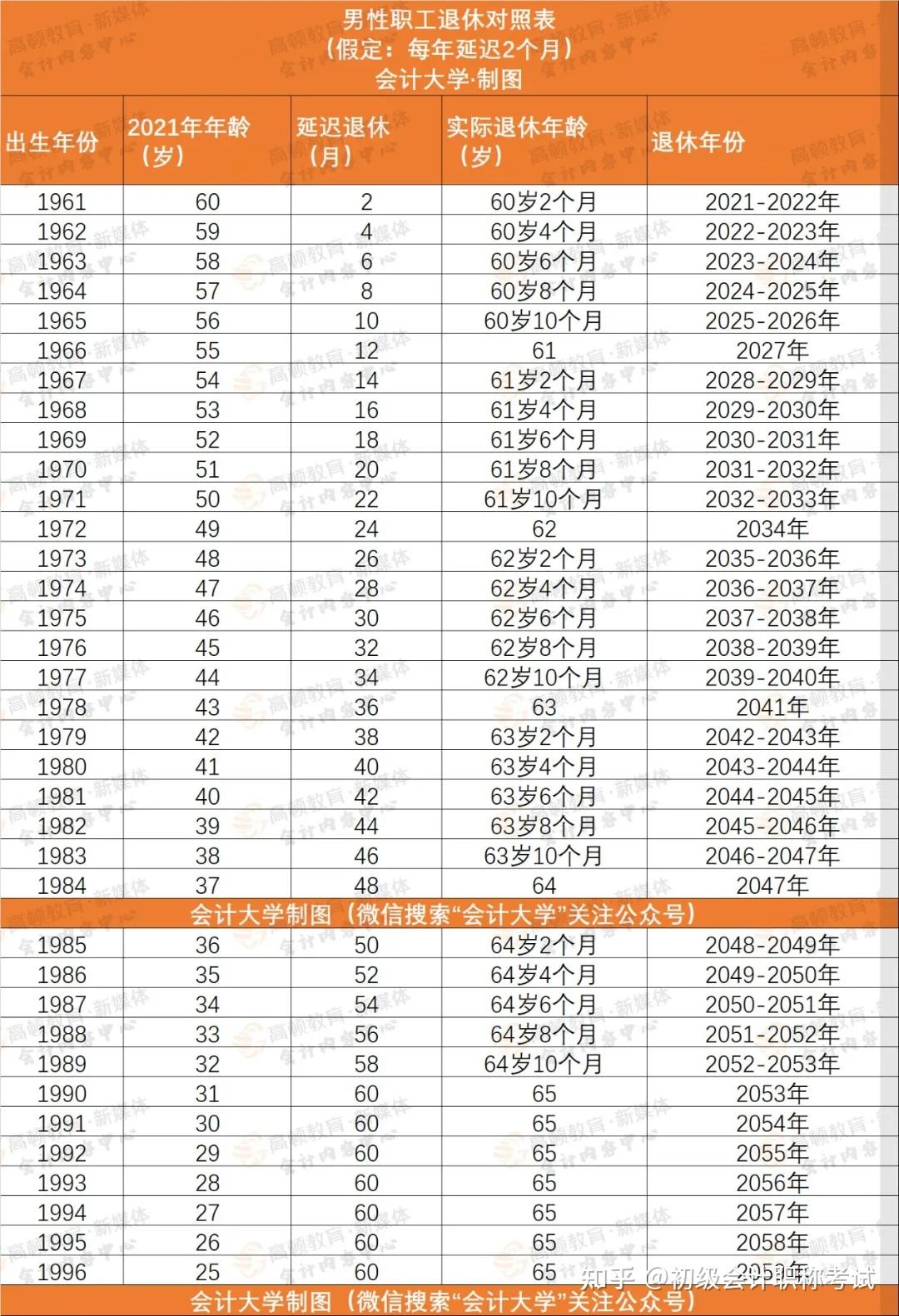 两会明确延迟退休已定708090后退休年龄清楚了