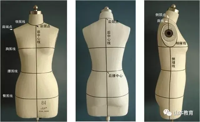 常用的基准点和基准线除了基本的基准线之外,经常在操作中用到的还有