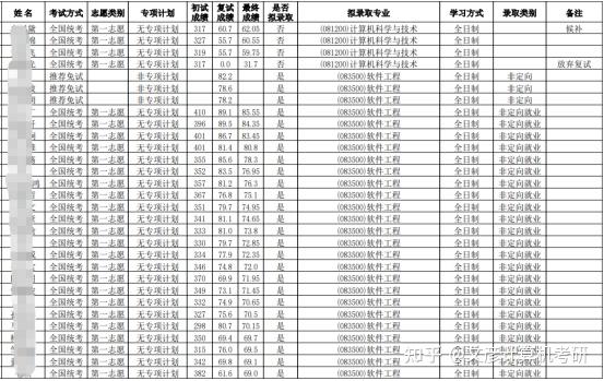 華南師範大學計算機考研難嗎報錄分數參考書複試全面解析