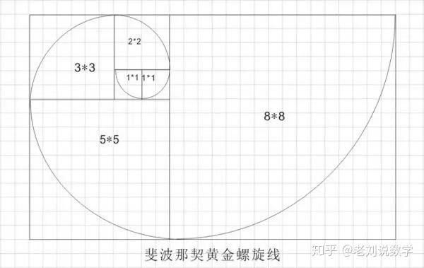 黄金矩形 步骤图片