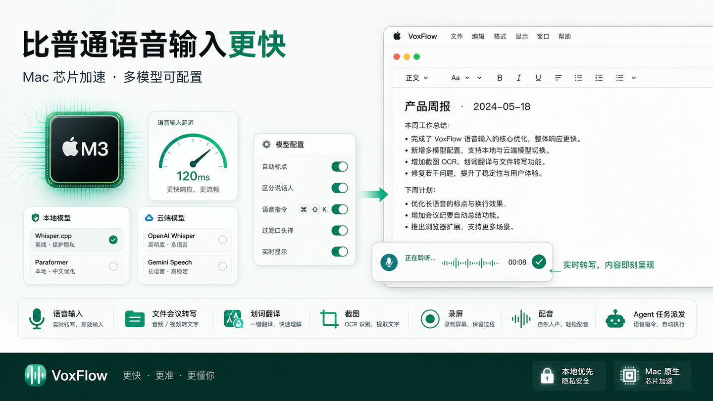 正文图
