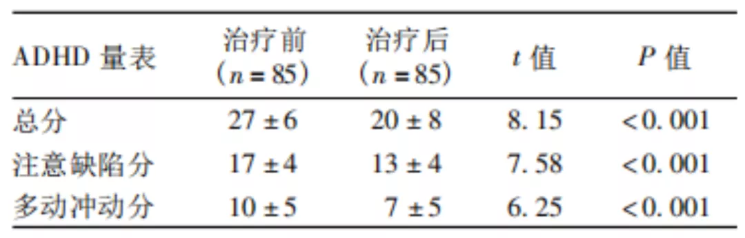 改变多动症ADHD群体大脑的疗法——认知行为疗法 - 知乎