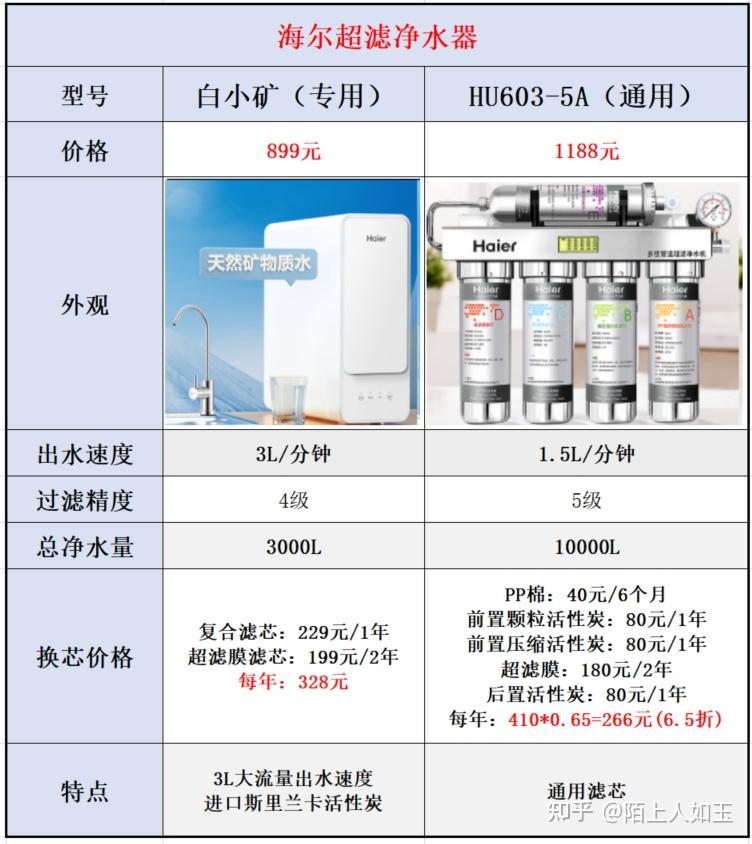 太原净图云净水器电话图片