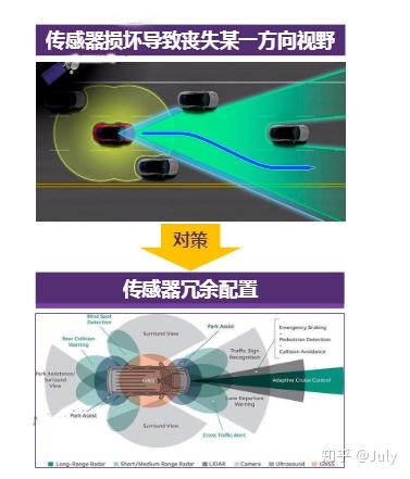 汽车安全设计 汽车安全设计