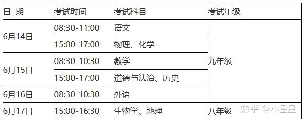 中考录取云南省多少名_云南省中考录取_云南中考录取情况