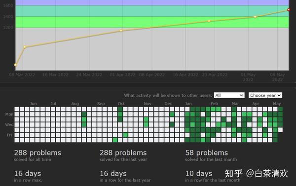 codeforces-atcoder