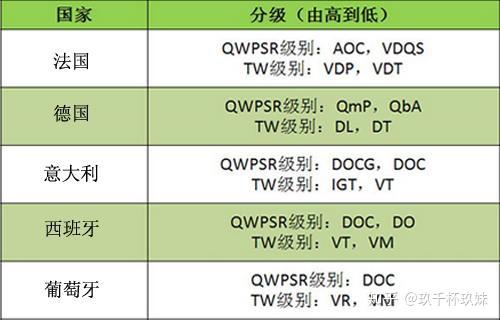 82年的拉菲为何至今举世闻名这篇红酒年份知识带你解开谜底