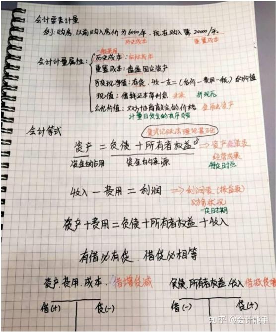 初级会计学霸笔记