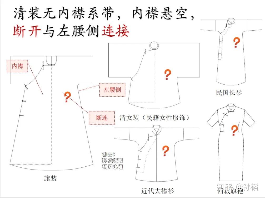 汉服交襟与清装厂襟结构差异 - 知乎