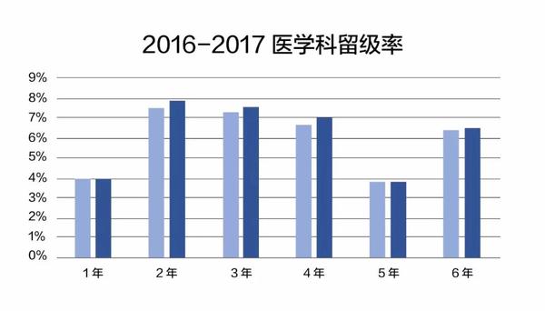 我在日本学医的日子 长文详解 知乎