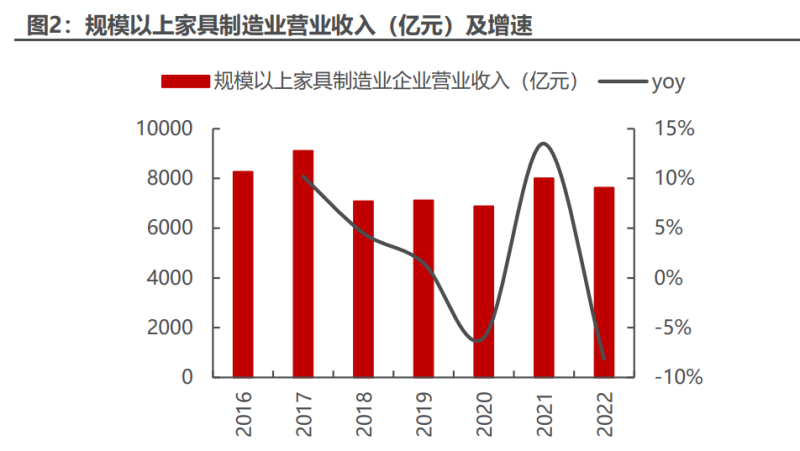 純乾貨2022年中國跨境電商行業研究報告