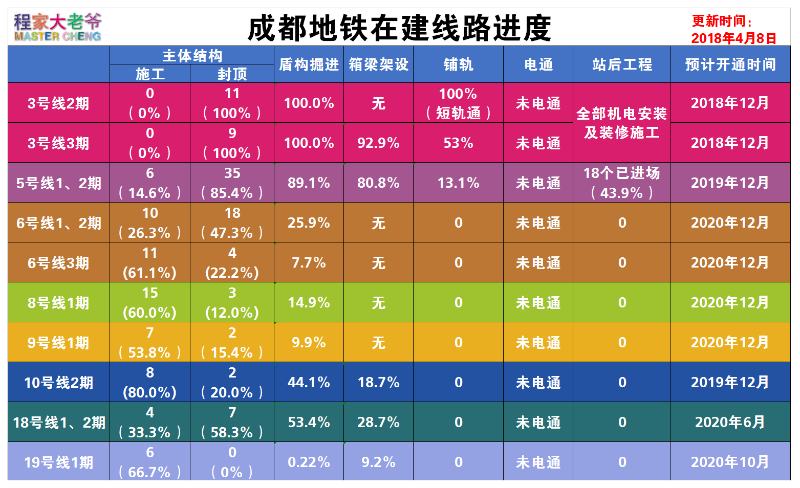 6 人贊同了該文章程家大老爺的軌道交通圖——軌道圖railmap67軌道