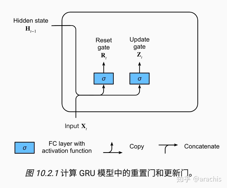 【深度学习】神经网络里面的门控机制 - 知乎
