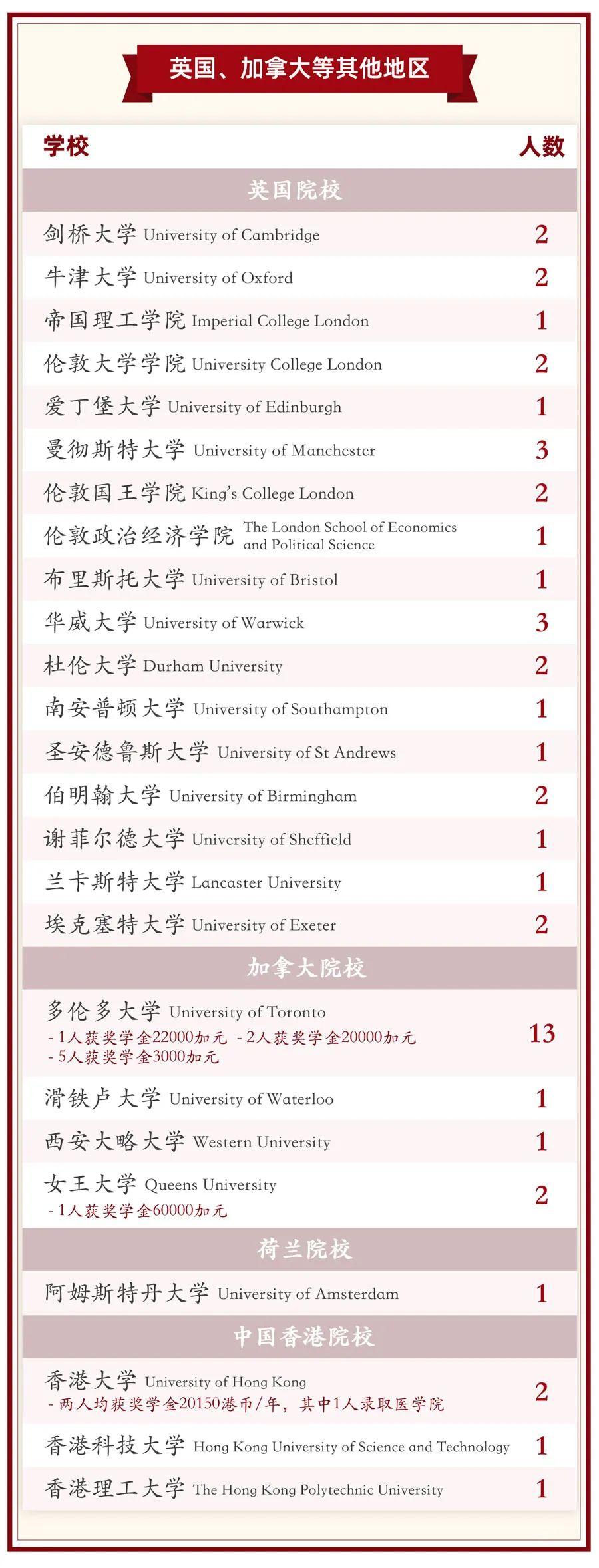 被神级夏校RSI项目录取了！ - 知乎