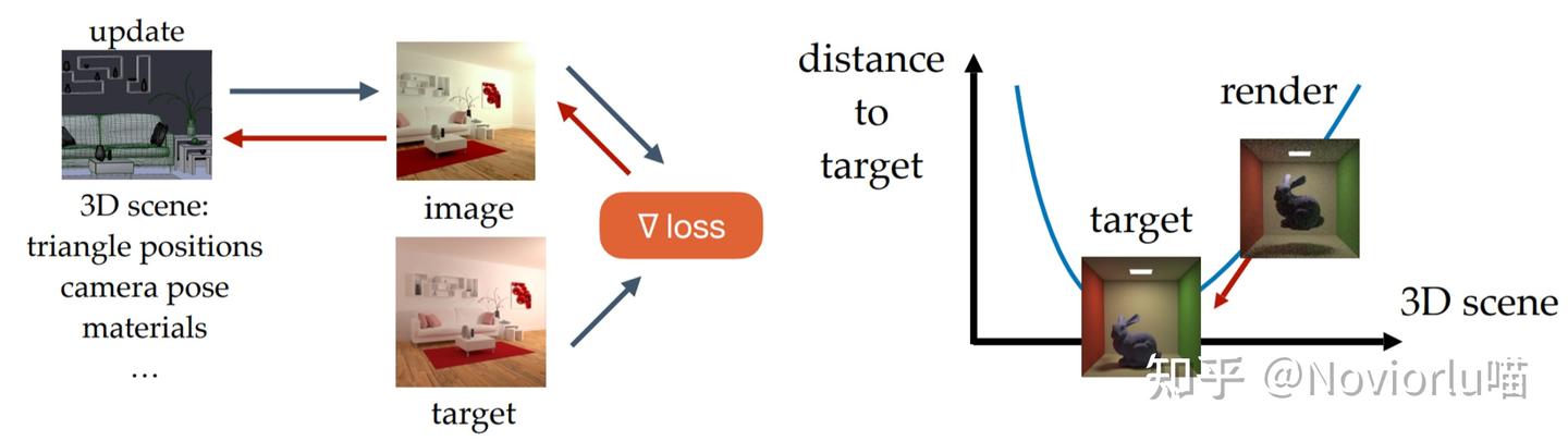 图形学渲染笔记 - Differentiable Rendering - 知乎