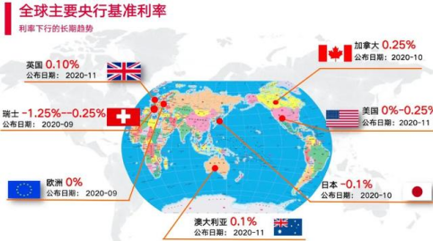 利率变动趋势图_利率趋势_零存整取利率变化趋势图