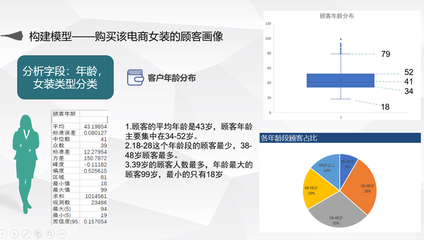 电商女装评论分析 知乎