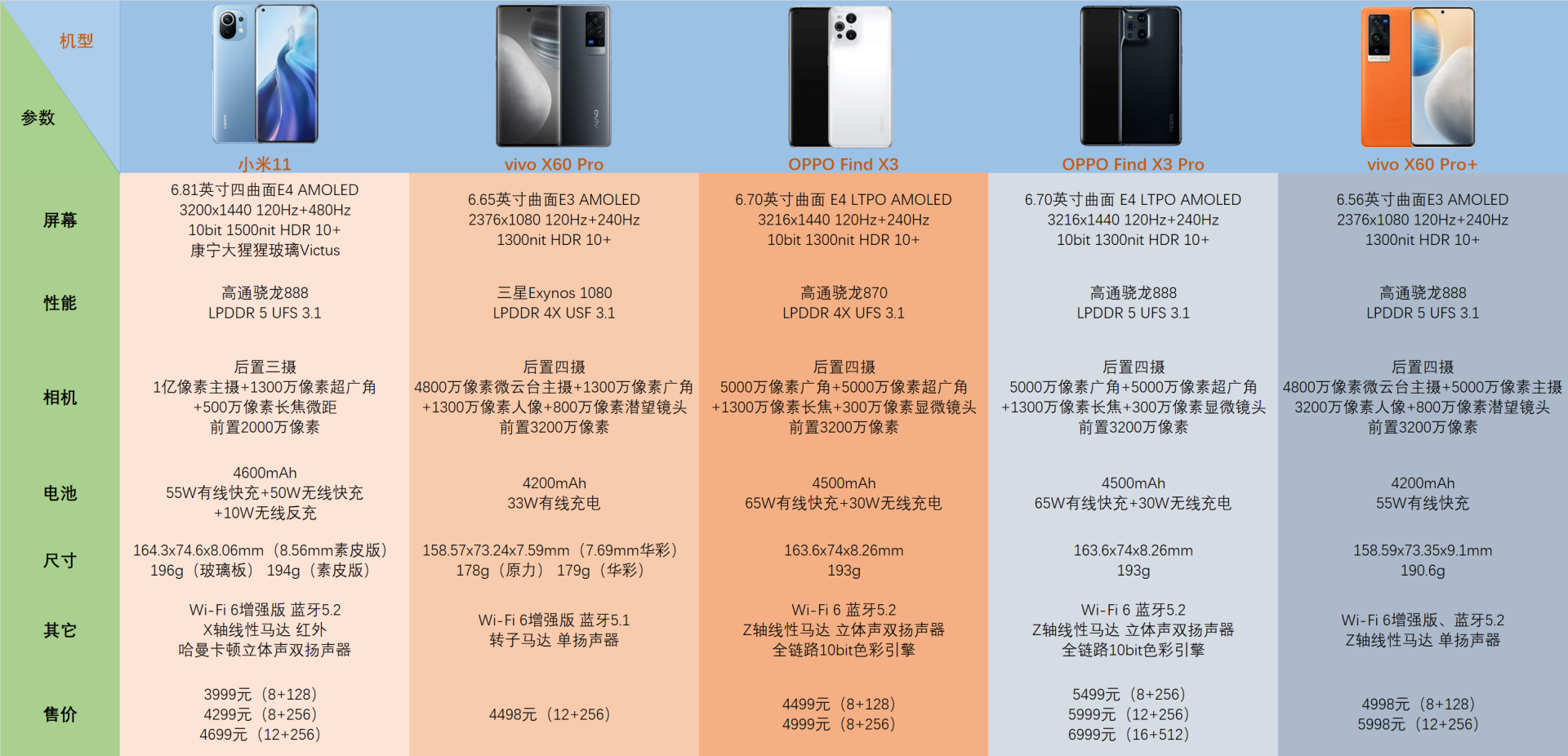 亮点与槽点都很明显,oppo find x3系列值得购买吗?