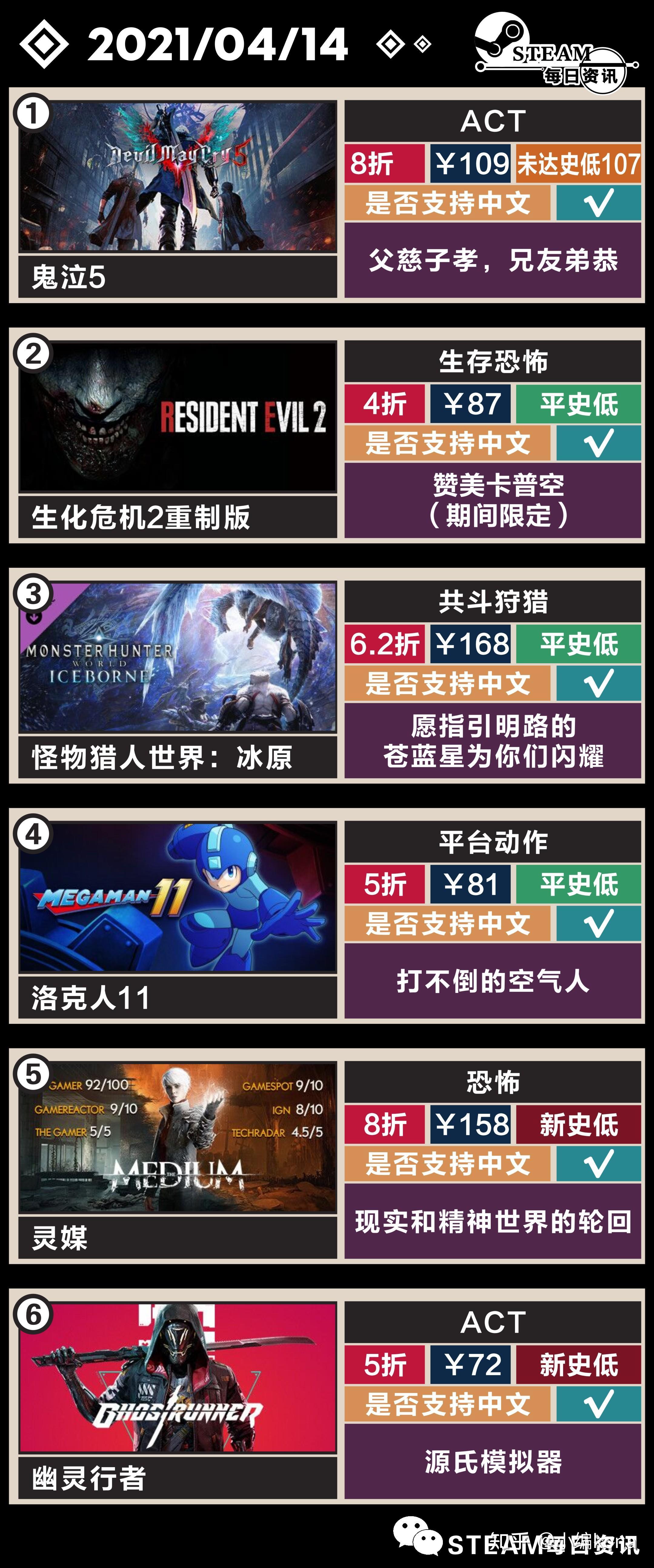 steam疯狂周三游戏推荐卡普空特卖灵媒幽灵行者新史低