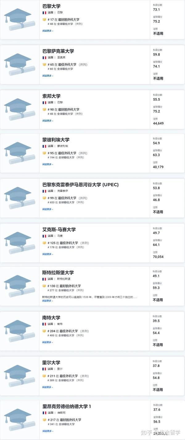 德国外科世界排名前100的学校有海德堡鲁普雷希特卡尔斯大学,汉堡大学