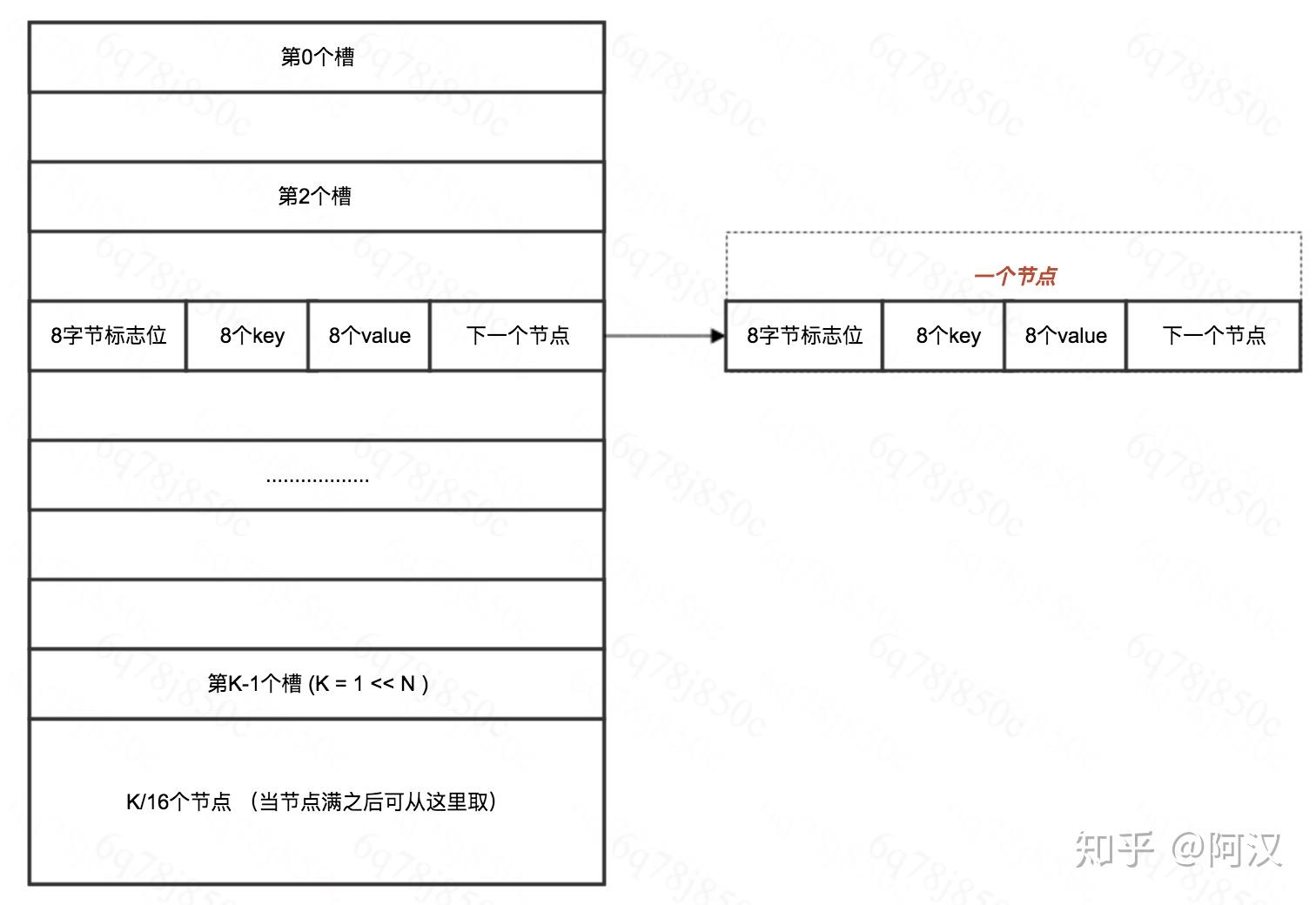 Golang Map   V2 Eab2146ec26e889c9686d6b9388a2d43 R 