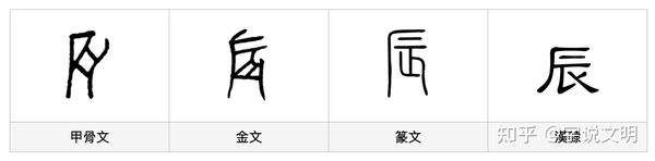 辰 汉字的字元 基数与序数 知乎