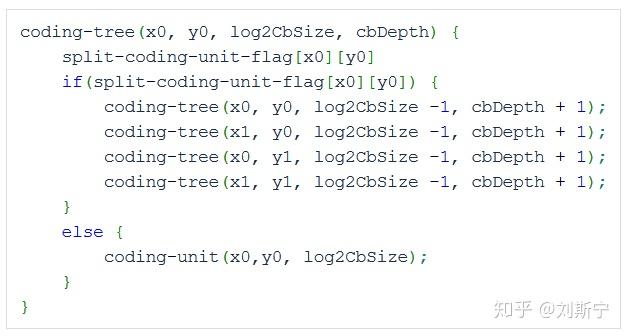 H.265 视频编码中的 CTU, CU, PU, TU H.265 视频编码中的 CTU, CU, PU, TU