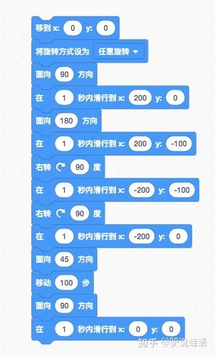 玩转Scratch编程之运动积木块 - 知乎