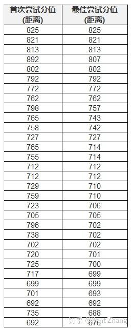 人类的规划能力有多强大? 人类的规划能力有多强大?
