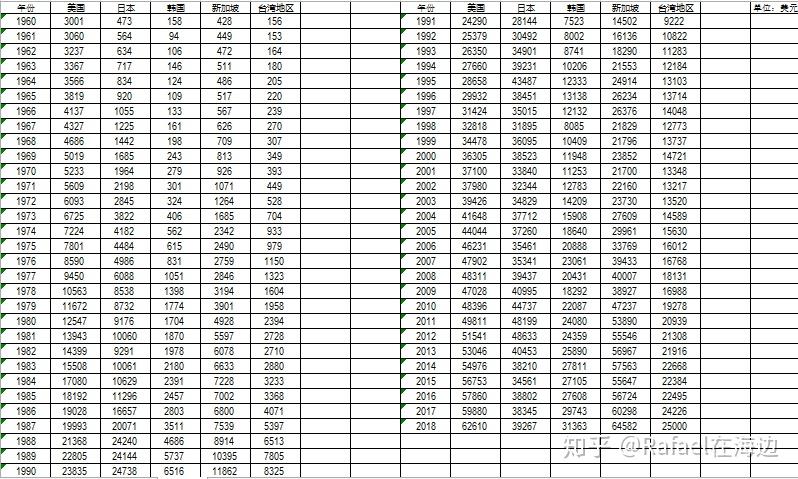 雅加达gdp_从印尼各省gdp看雅加达以外哪里发达(2)