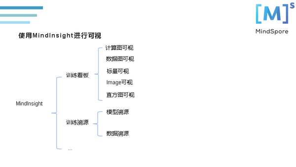 TensorFlow有Tensorboard，MindSpore框架如何做可视化？ 