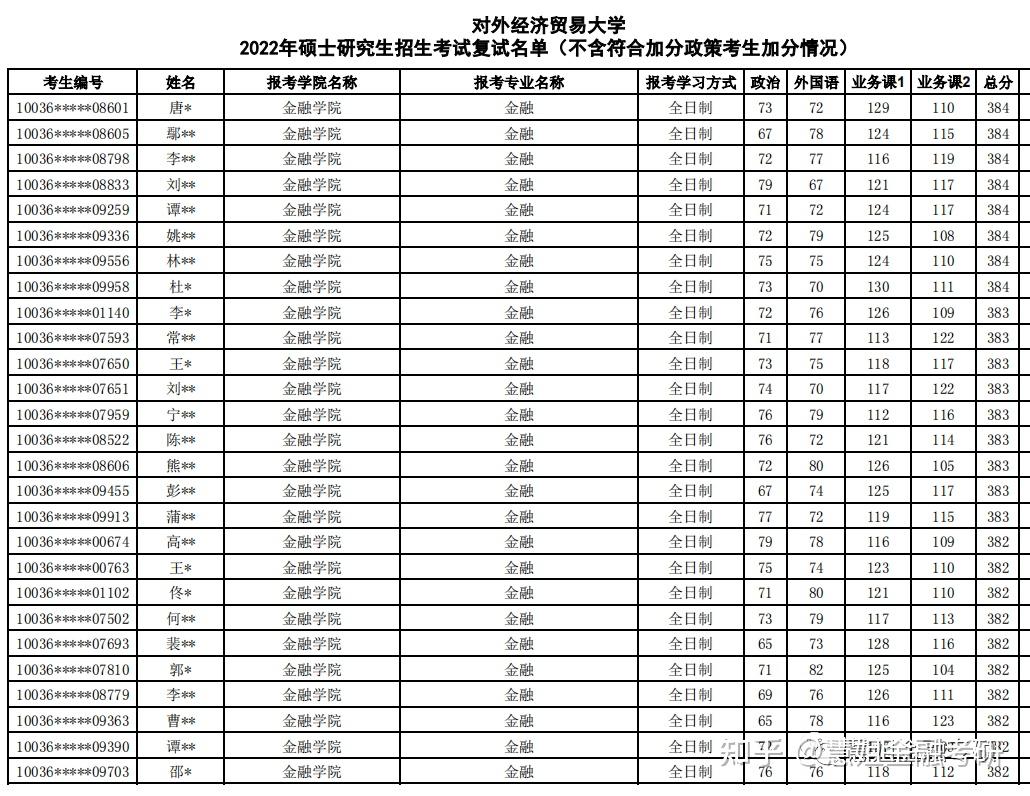 对外经贸复试线图片