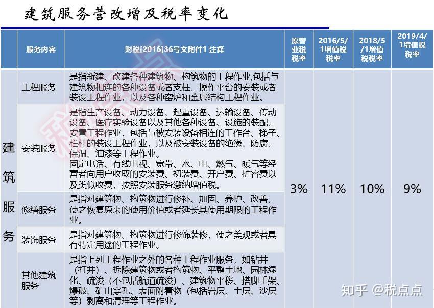 政策的公告》(财政部 税务总局海关总署公告2019年第39号)建筑业一般