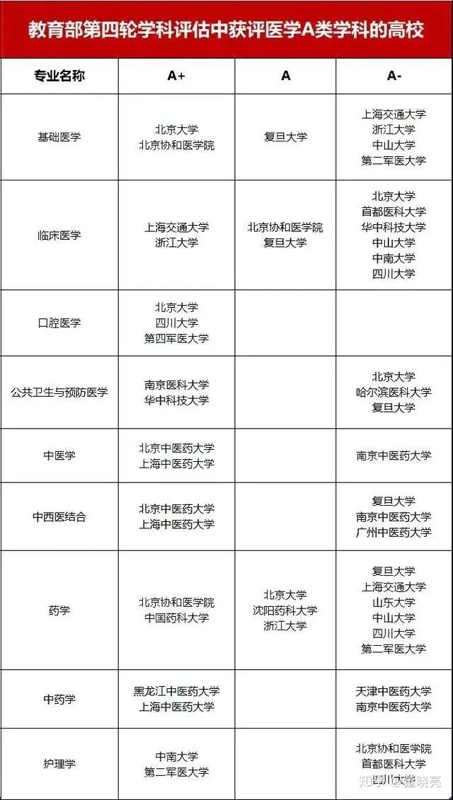 2020年高考1071萬人今年擴招醫學類推薦報考專業