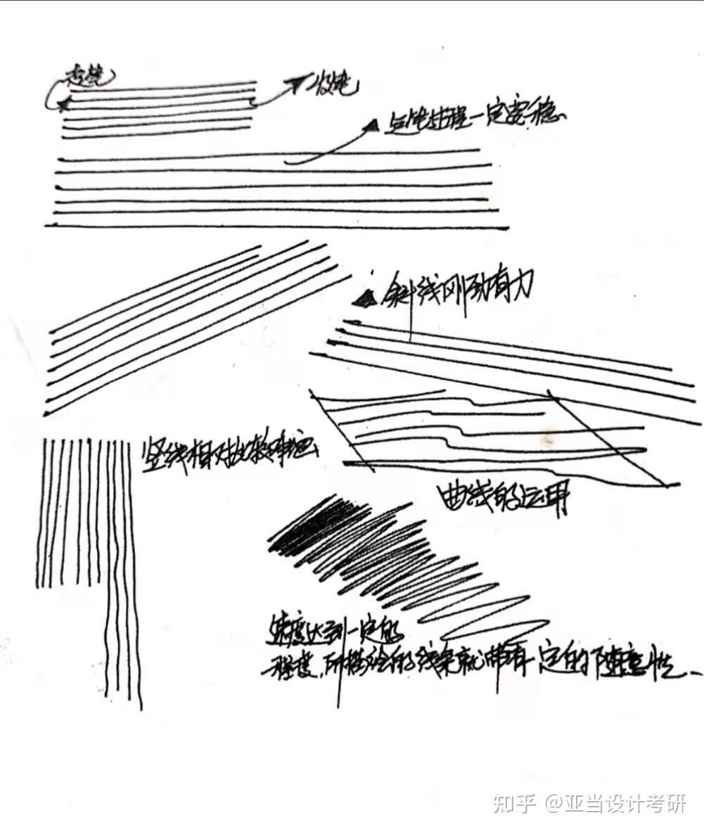 【干货来袭】零基础学习手绘如何入门?线条技法练习分享! - 知乎