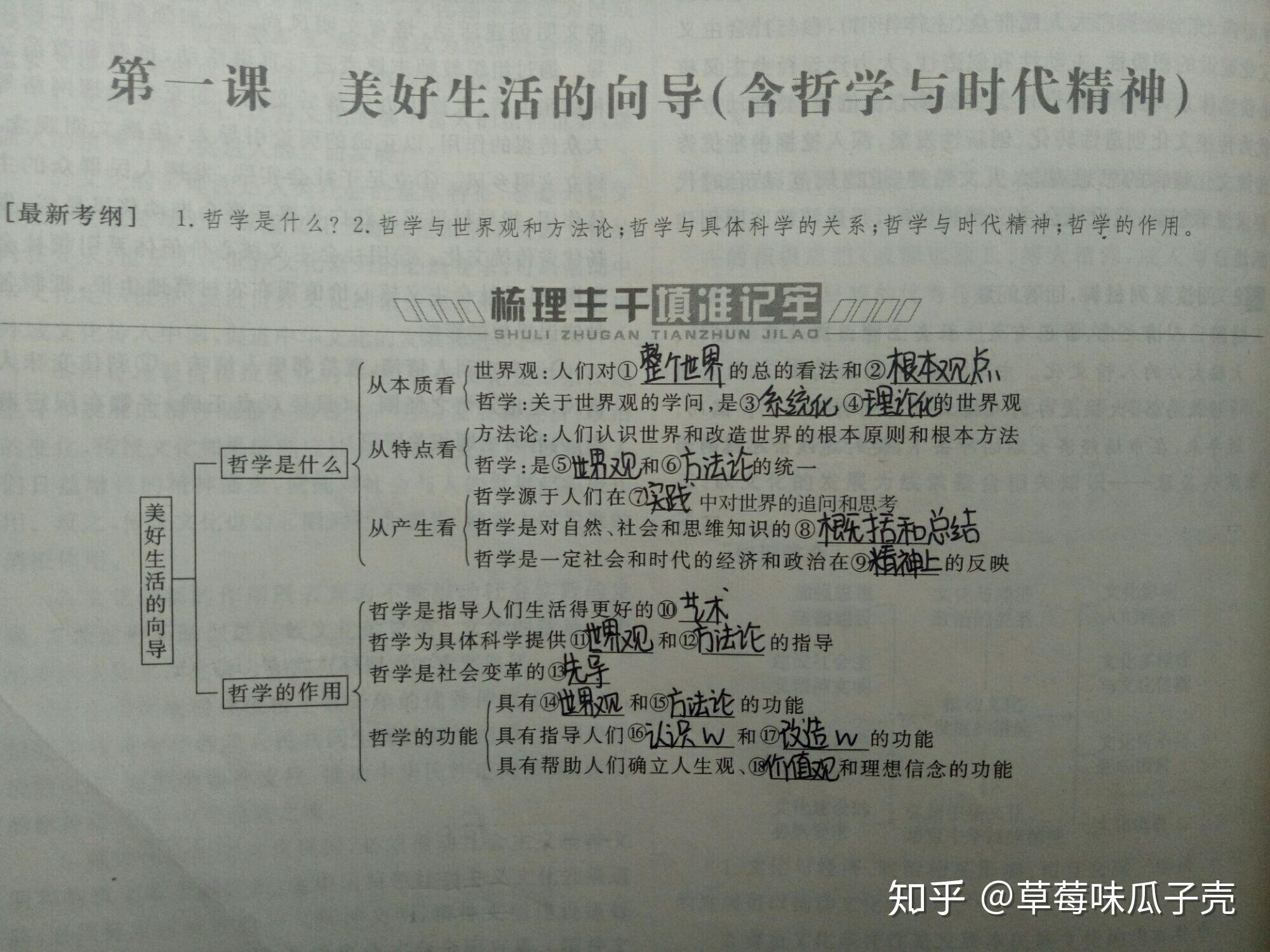 政治必修四哲學思維導圖