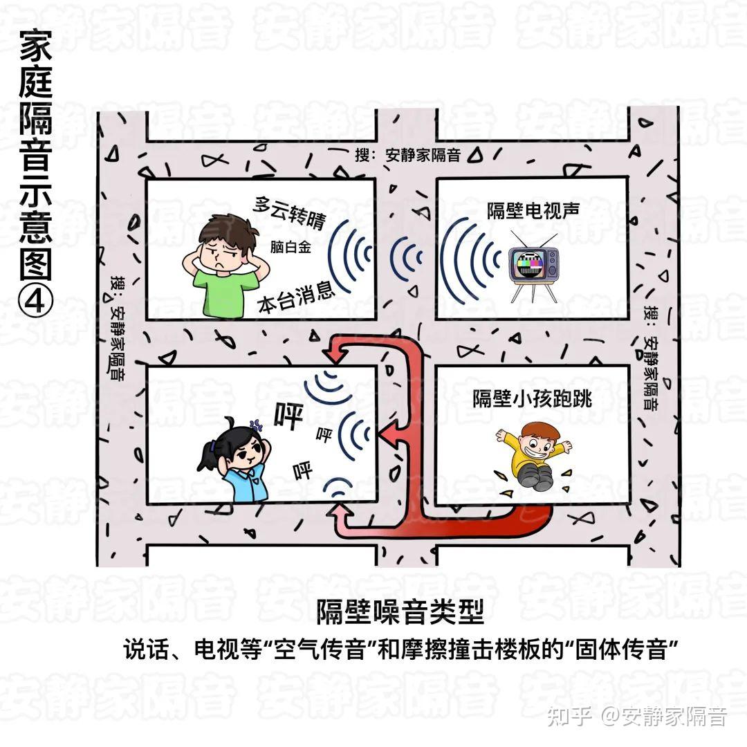 一图看懂邻里噪音传播原理 - 知乎