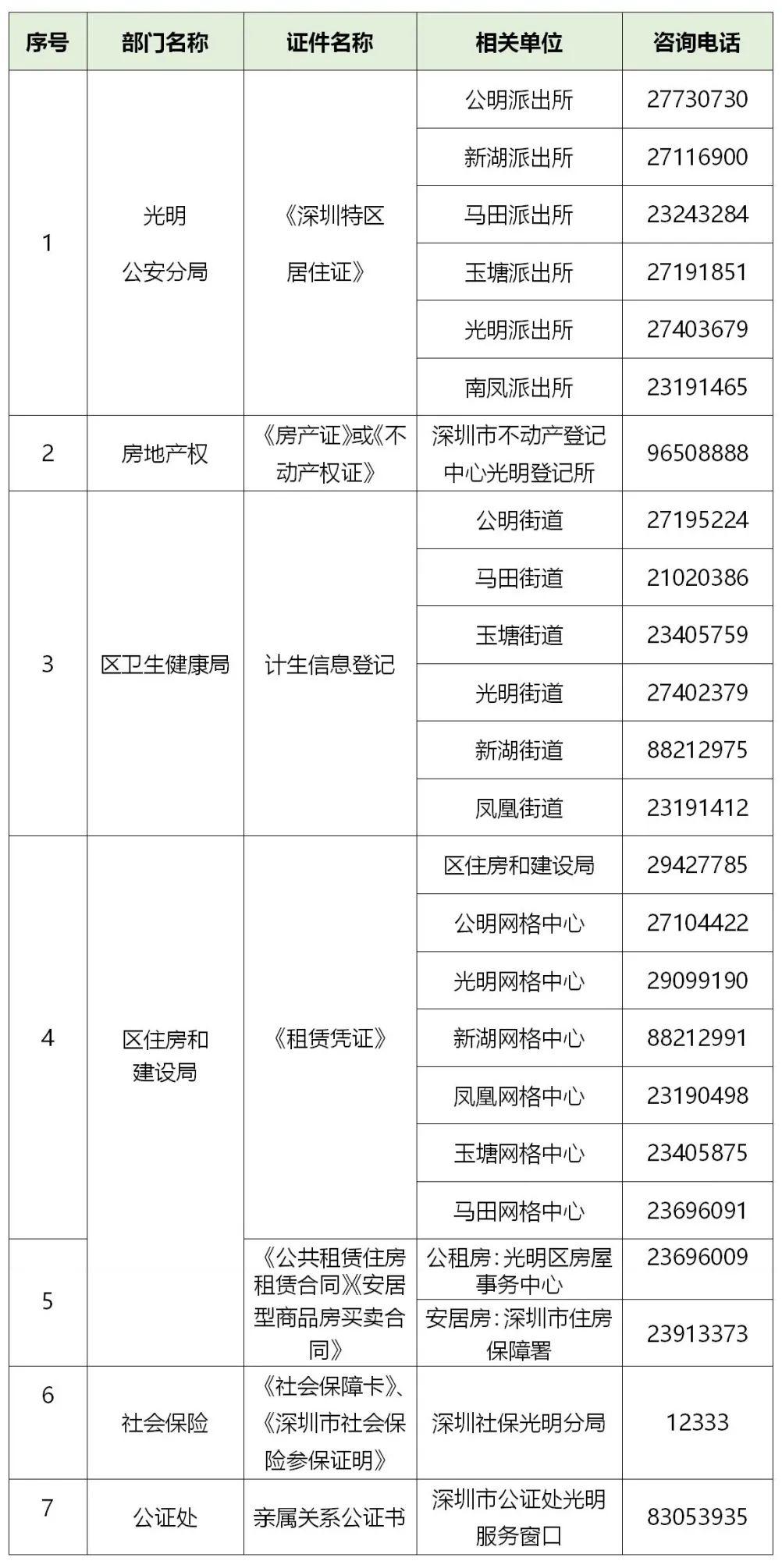 深圳各区义务教育学位申请咨询电话全汇总(教育局+学校)-2020年深圳学位申请