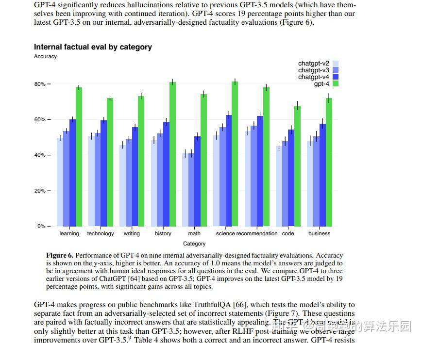 OpenAI发布GPT-4【论文】 - 知乎