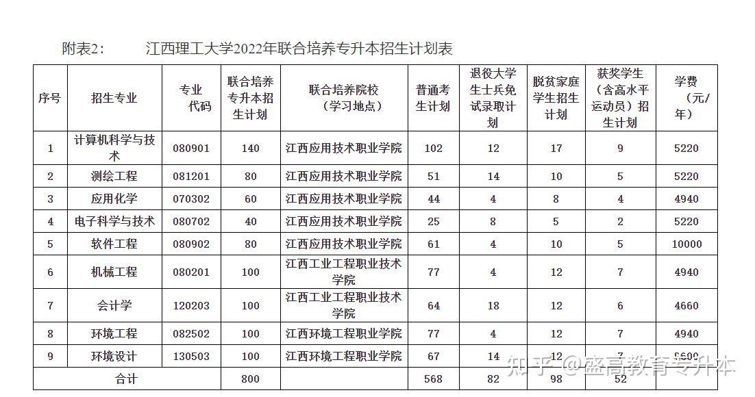 繼續與江西應用技術職業學院,江西工業工程職業技術學院和江西環境