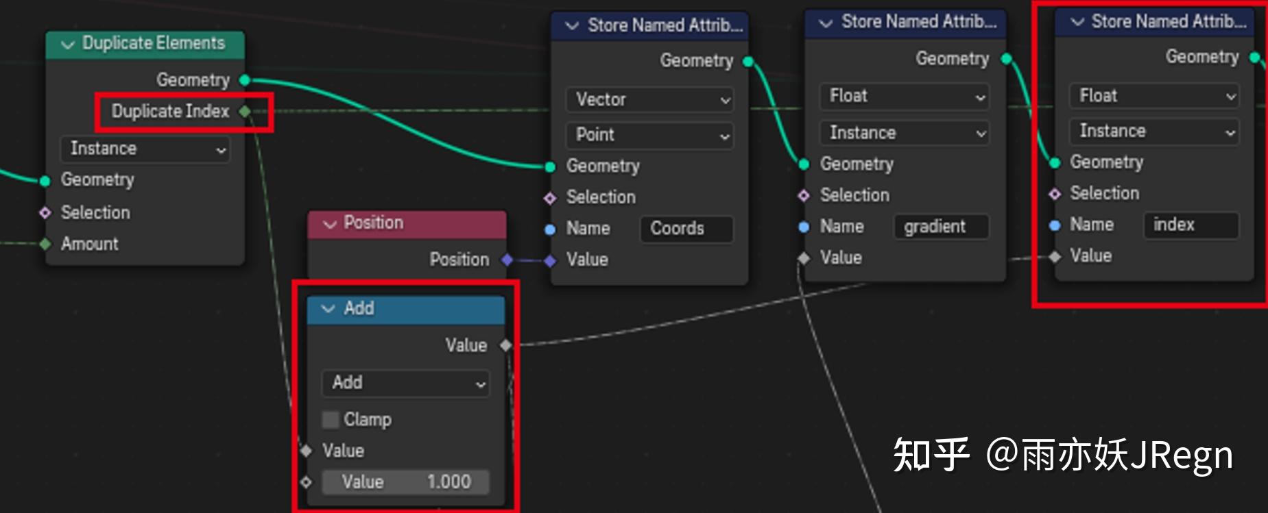 在 Blender 中实现 Shell Fur 毛发渲染 - 知乎