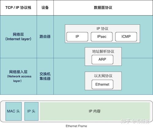 TCP/IP 网络设备与基础概念 - 知乎